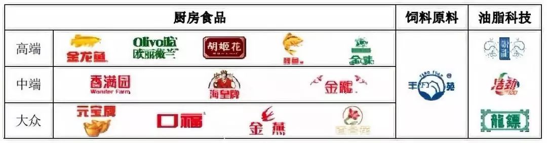 半年营收787亿元,净利润16亿元,一文读懂金龙鱼益海嘉里!