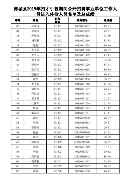 商城县人口有多少_刚刚 河南省158个县区人口排名出炉 快看濮阳五县四区排第