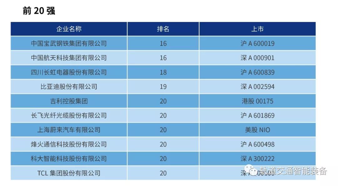 智能制造排名_智能制造
