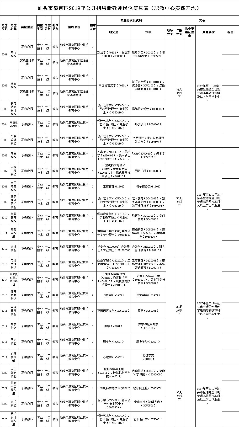 潮南区人口数量_人口普查(2)