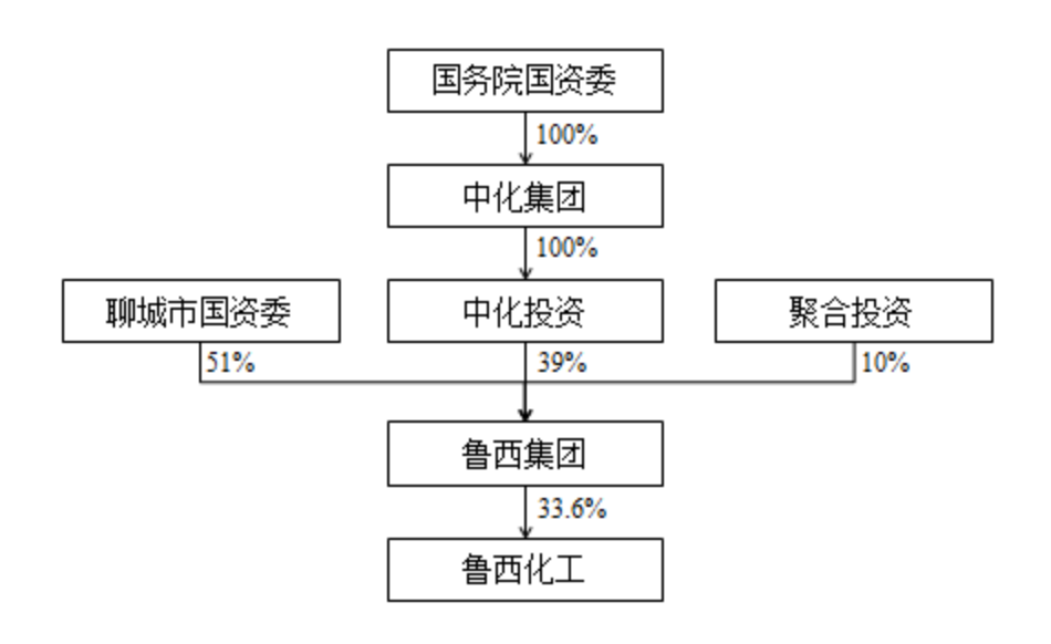 公司收购公司工商流程 6e7ad66ef4034ee5a225263de3826baa.png