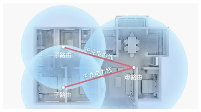 路由器没信号怎么办