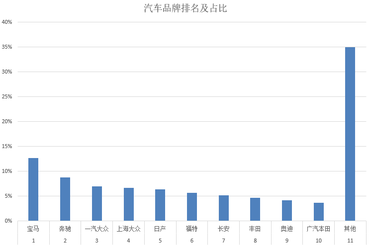 重庆市历年人口数_重庆市人口分布图