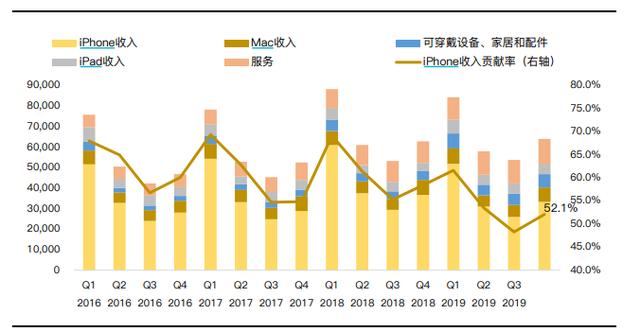 产品没卖出去算gdp么_居民消费占GDP的比例多年来一直在下降