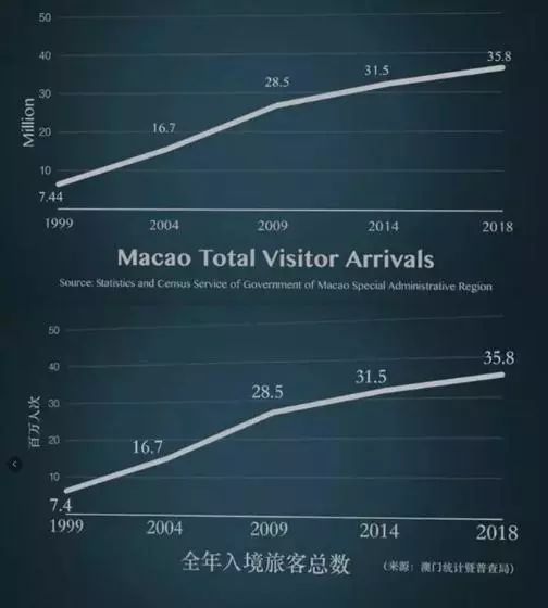 澳门人口数量_澳门日本人口密度(3)