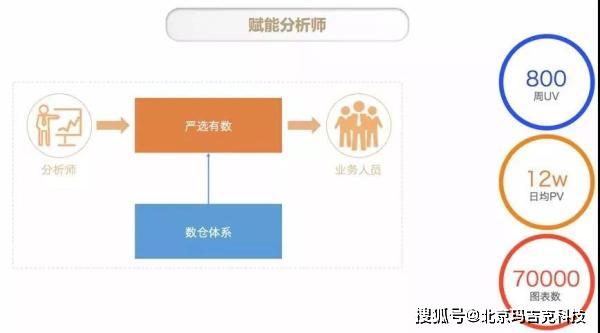 啥是中台 71293fff9c864bfebc976ecaca698640.jpeg