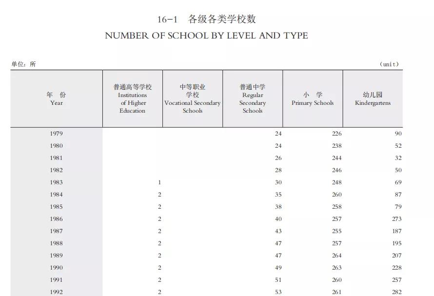 深圳历年gdp曲线_深圳历年gdp(3)