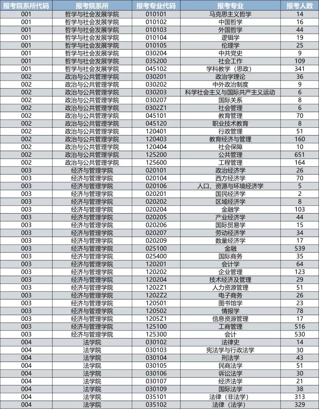 人口数量 英语_中国人口数量变化图