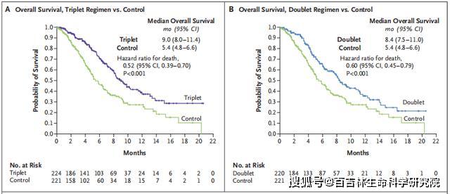 gdp化疗是二线方案吗_二线化疗的方案