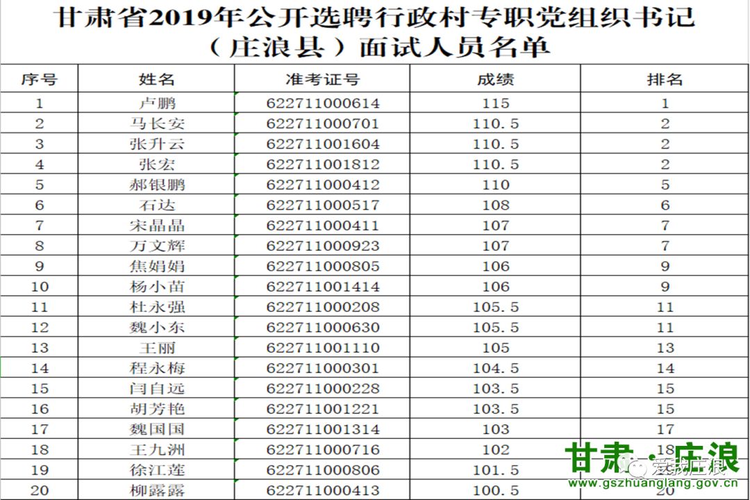 永登县2019最新人口_永登县地图(3)