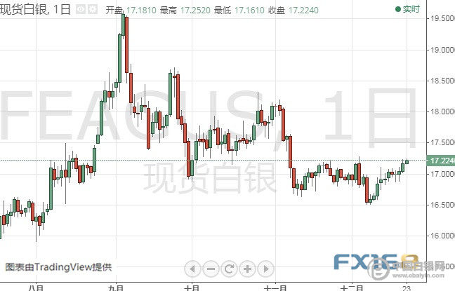 美国gdp数据公布_美国历年gdp统计图(3)
