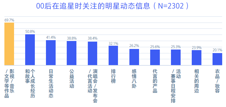 1:社会经济地位[sei]高低的算法和划分主要依据家长的学历,职业和收入