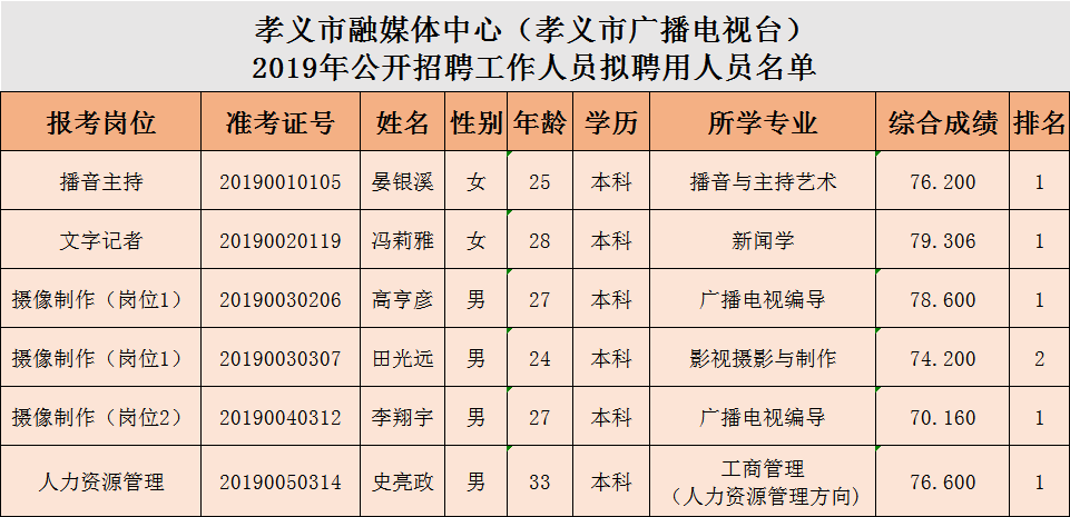 孝义市人口有多少_孝义市地图(2)