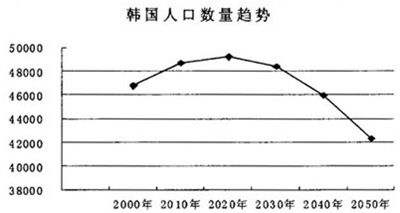 为什么中国还觉得人口少_中国人口图片