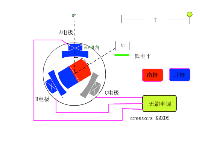 大神自制无刷电机控制器:画板,打样,焊接,调试._霍尔