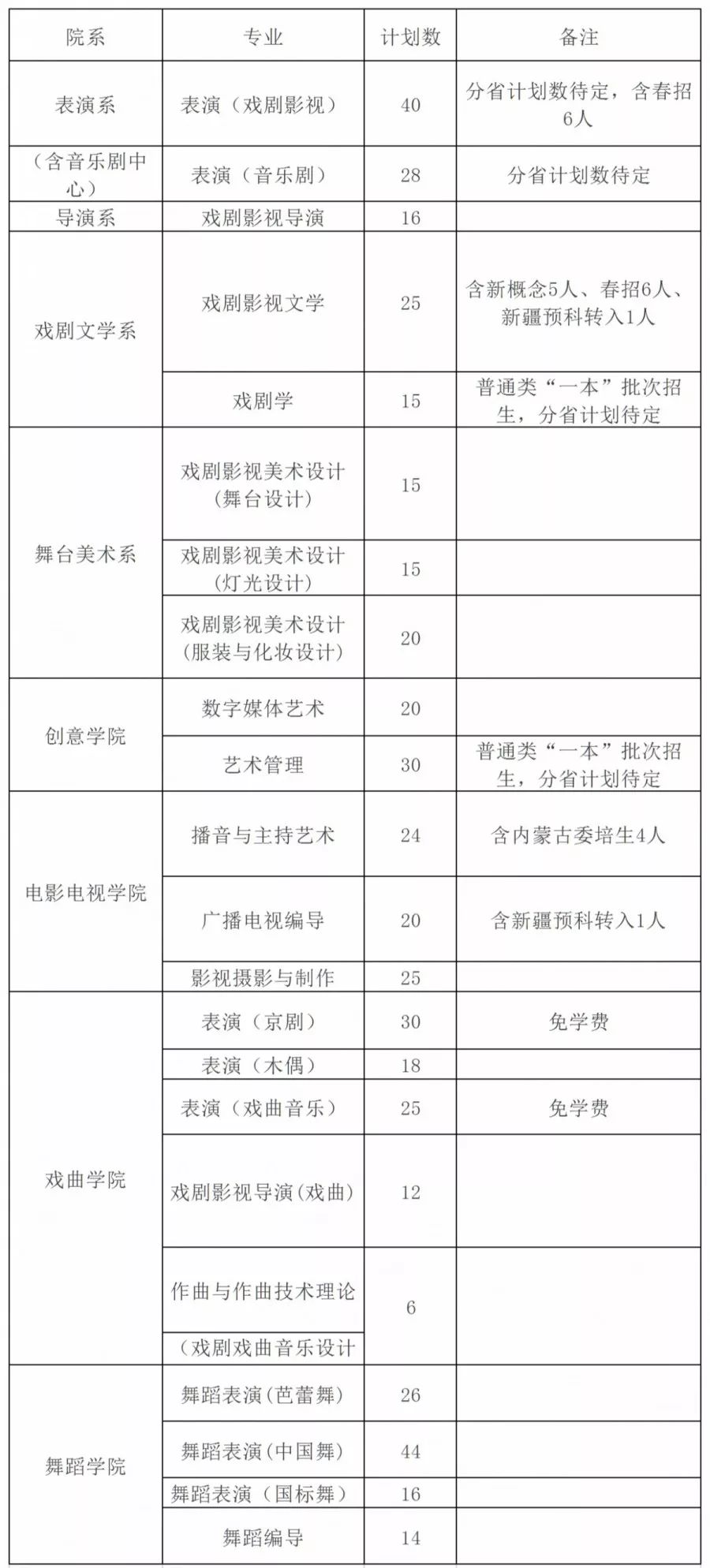 中国34个省份常住人口数量排名(2)