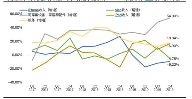 产品没卖出去算gdp么_居民消费占GDP的比例多年来一直在下降(2)