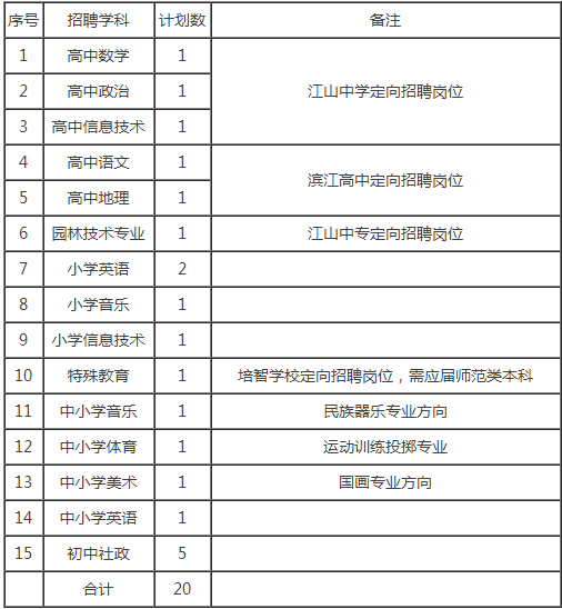 祁东县20年户籍人口_祁东县县长彭建元(3)