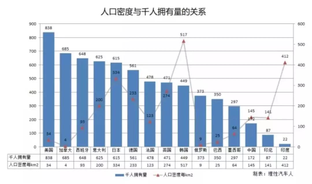 什么是中国人均GDP_中国人均gdp