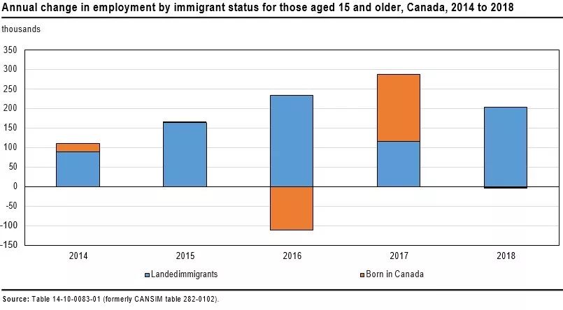 华人新移民就业方向百花齐放,漫话加拿大新移