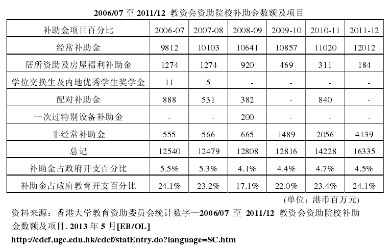 天津现在大约有1500万人口英文_天津各区人口分布图