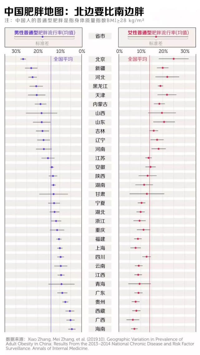 中国肥胖人口2020_中国肥胖人口占比图