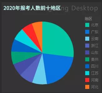 广东人口总和_广东人口年龄结构(3)