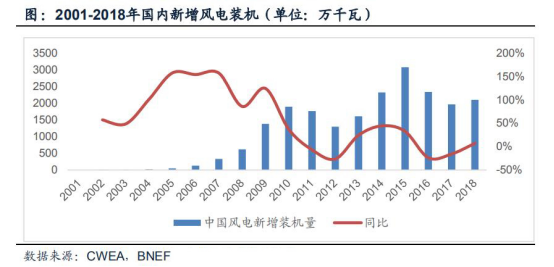 能源消耗总量与经济增长的回归分析(3)