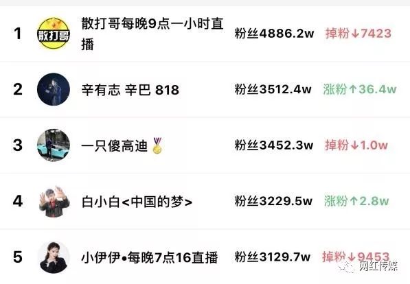 直播卖货真实案例 8e2c959b65c8430c80107eff32053d6b.jpeg