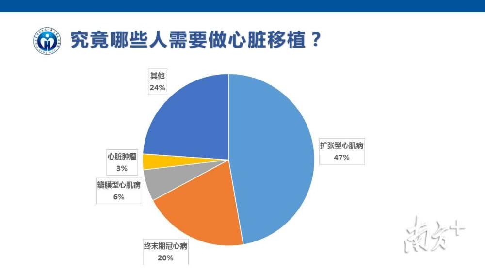 30万人口设置几个医院_一张图片吓死30万人(2)