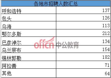 内蒙古各盟市2020年g_内蒙古各盟市地图(2)