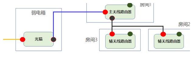 路由器没信号怎么办