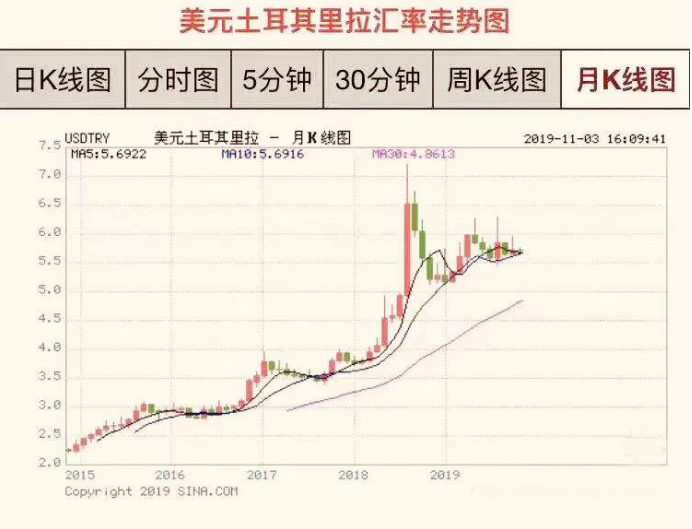 当实际gdp为175亿美元_100美元图片(3)