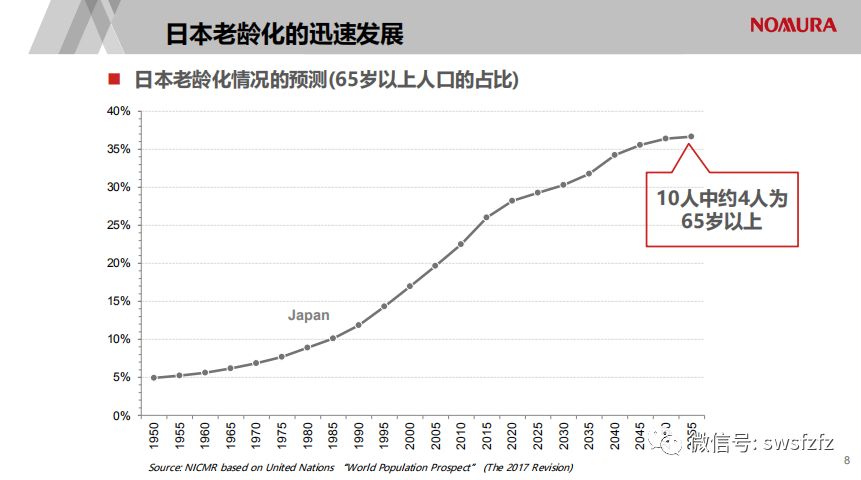 日本 劳动力人口_中国劳动力人口变化图(2)