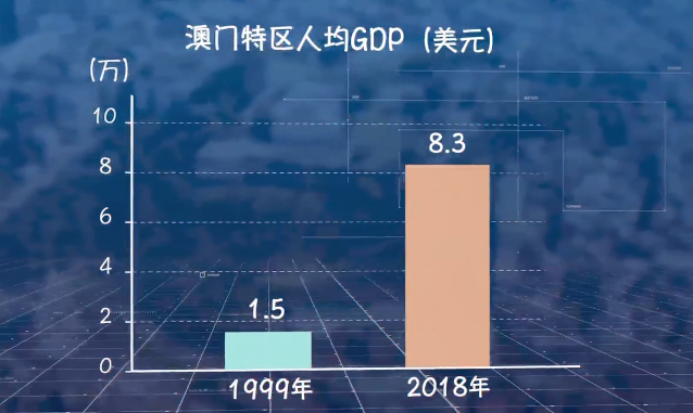 澳门2018年gdp_粤港澳大湾区2018年GDP数据一览(2)