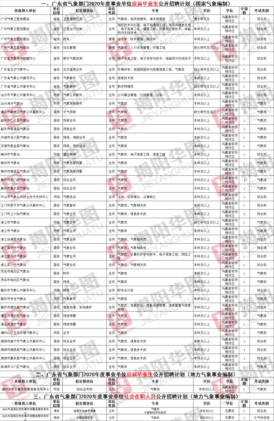 2020年揭阳人口_2020揭阳城市规划图(3)