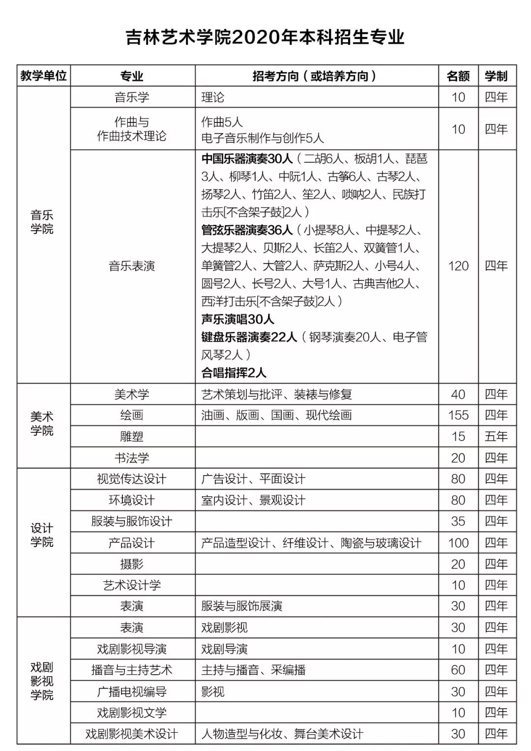 吉林艺术学院2020年招生简章