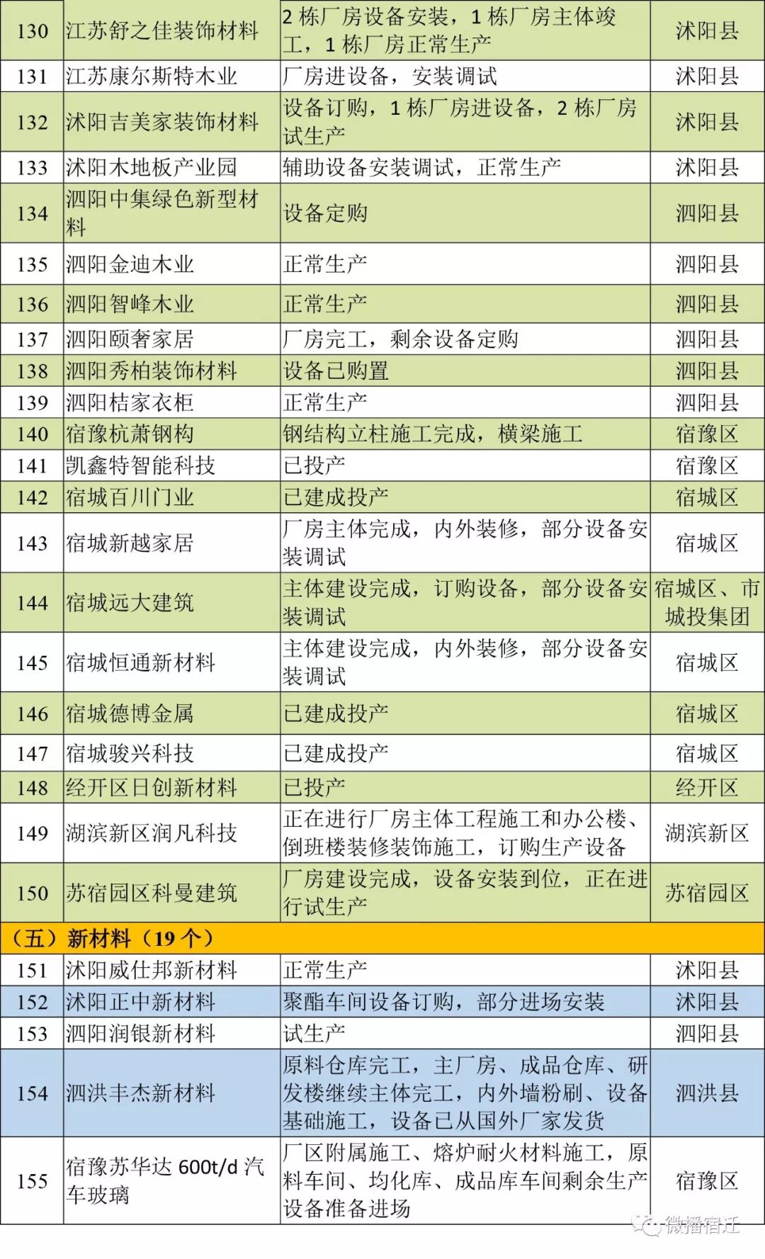 京东GDP算在宿迁吗_广东21市均突破1000亿,江苏13市均破3000亿,其中差距有多大(3)