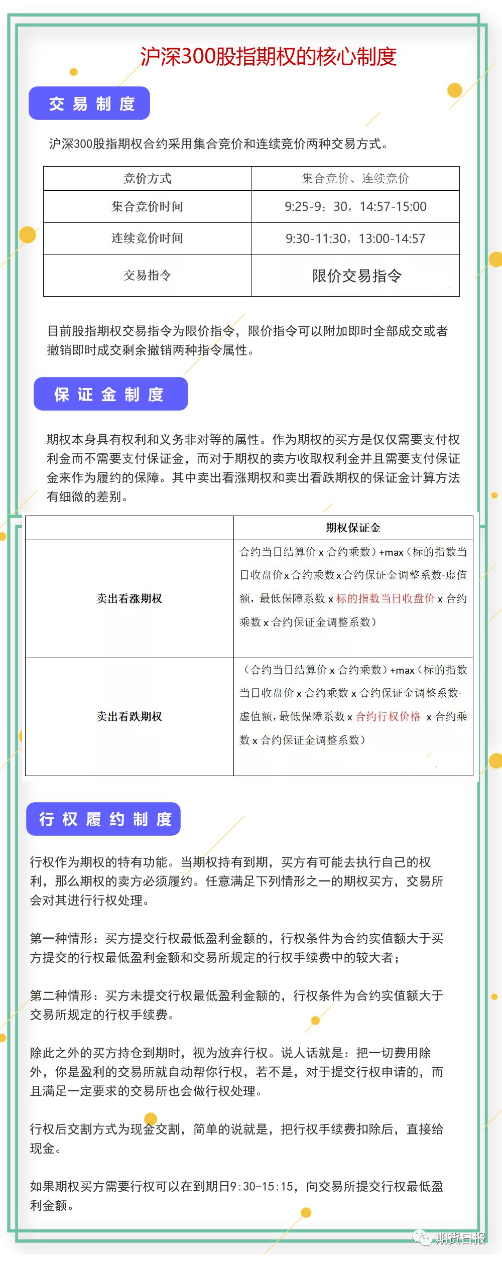 购买股票期权的门槛是多少