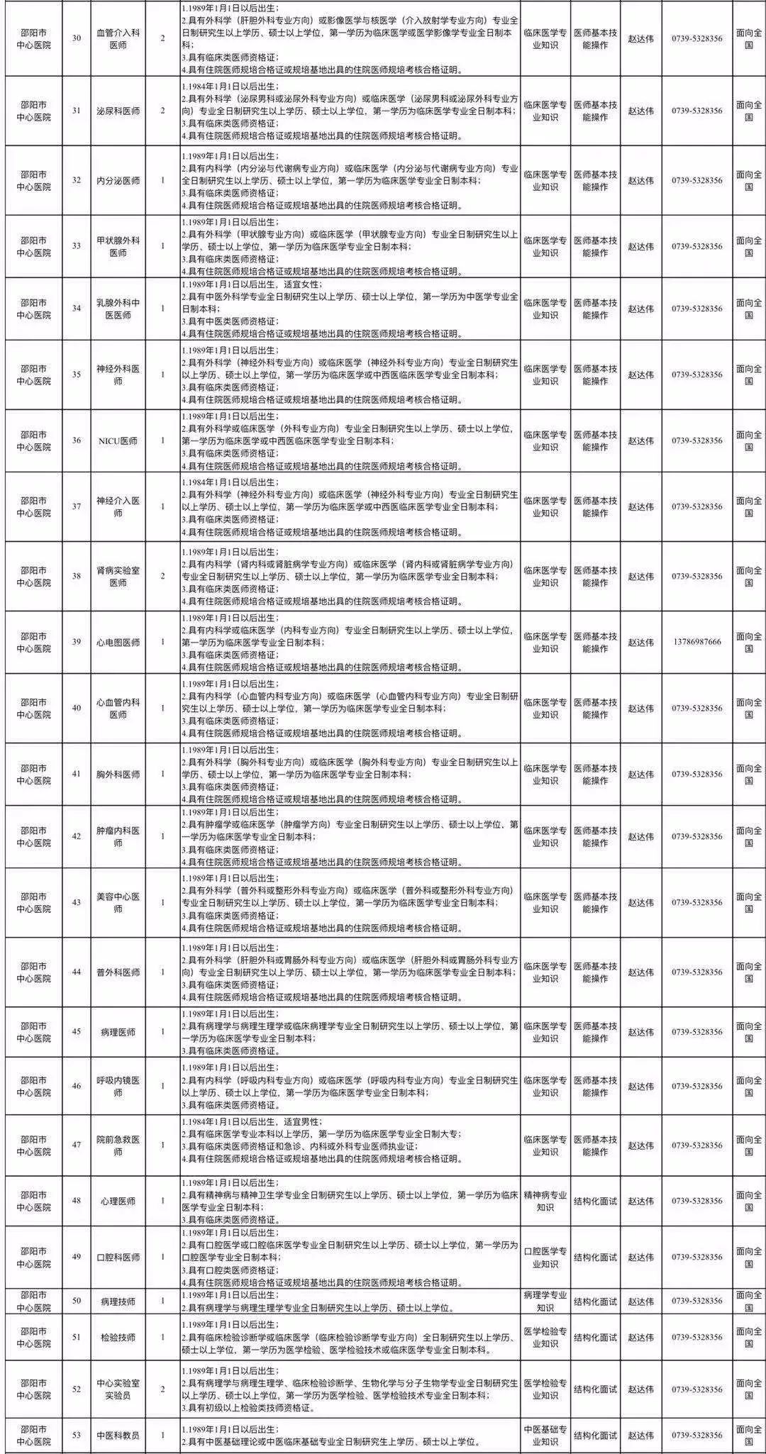 2019年邵阳常住人口_邵阳日本2012年(3)