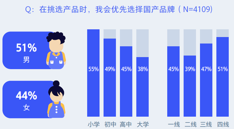 1:社会经济地位[sei]高低的算法和划分主要依据家长的学历,职业和收入