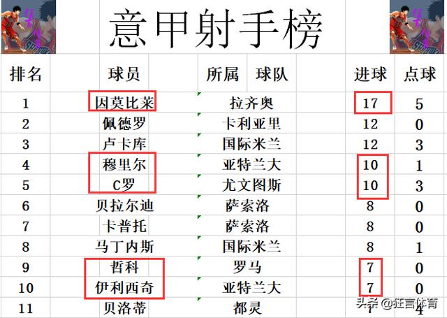 丁俊晖用夺冠证明自己_杜尔松