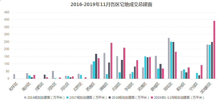 天津跌出GDP房价会跌吗_GDP跌出前十不及疫情后的武汉,天津该着急吗(2)