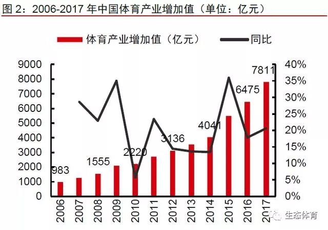 中国2020体育产业gdp_2020年中国gdp