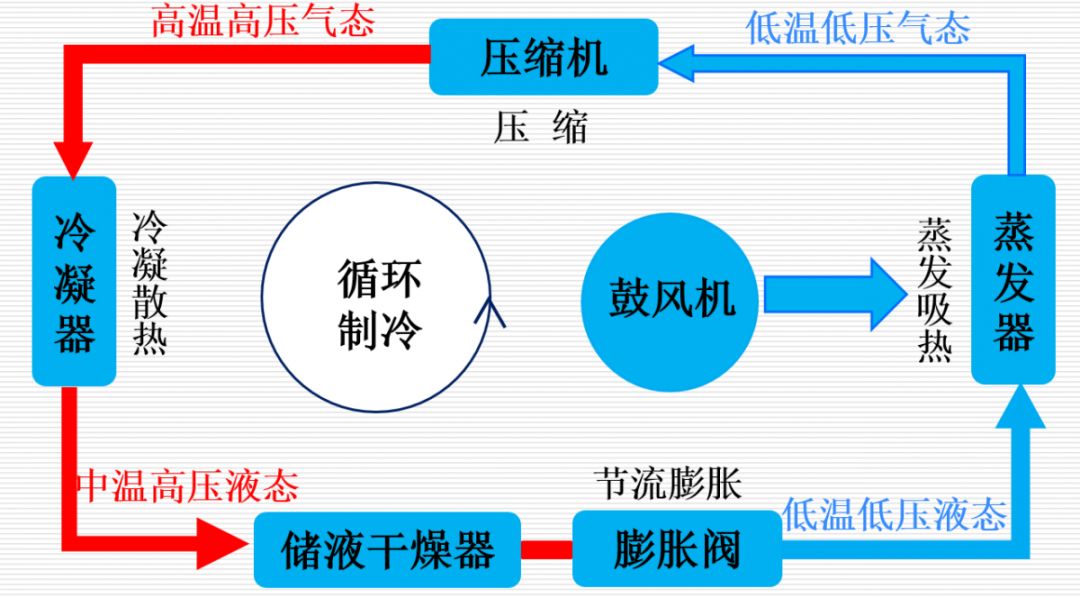 空调的制冷原理是什么_空调的制冷原理是什么,它的发明者是谁(2)