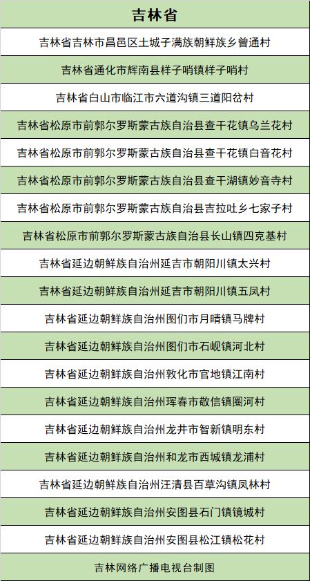 吉林省人口多少民族_吉林省地图(2)