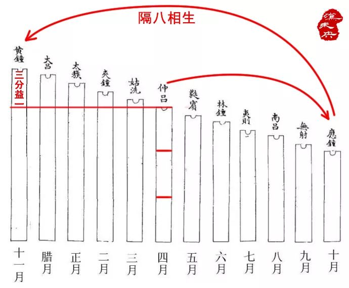 冬至玄周天步至此回