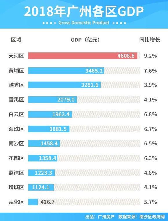 去掉房子的gdp_取消楼市限售首城 菏泽上半年GDP增速省内夺魁(3)