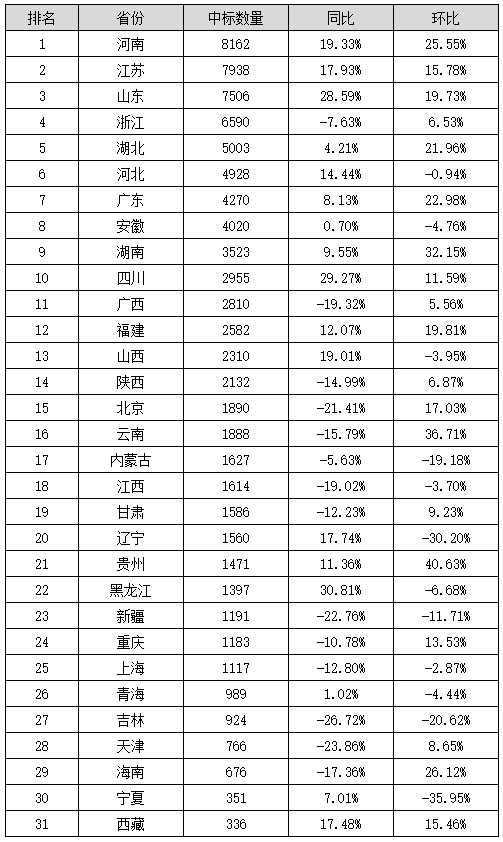 建筑单位排名_基建单位中国排名(3)