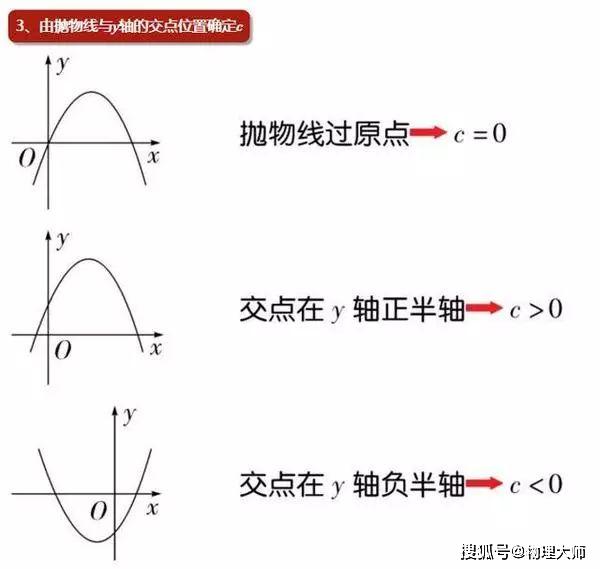 如何快速学习数学函数 a36ef884d322436c9c9672b57fb3095f.jpeg
